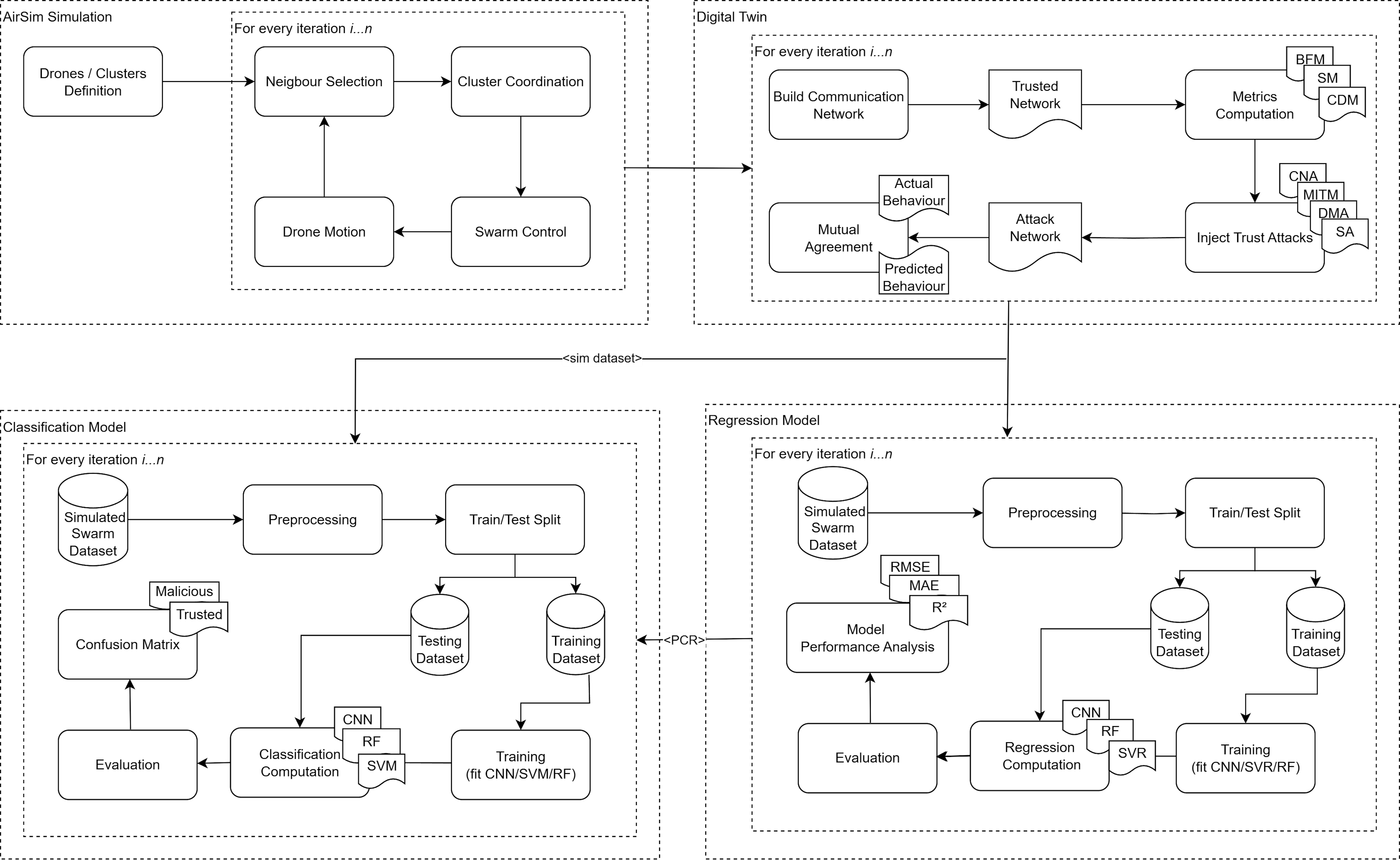 predictive behaviour drone swarms